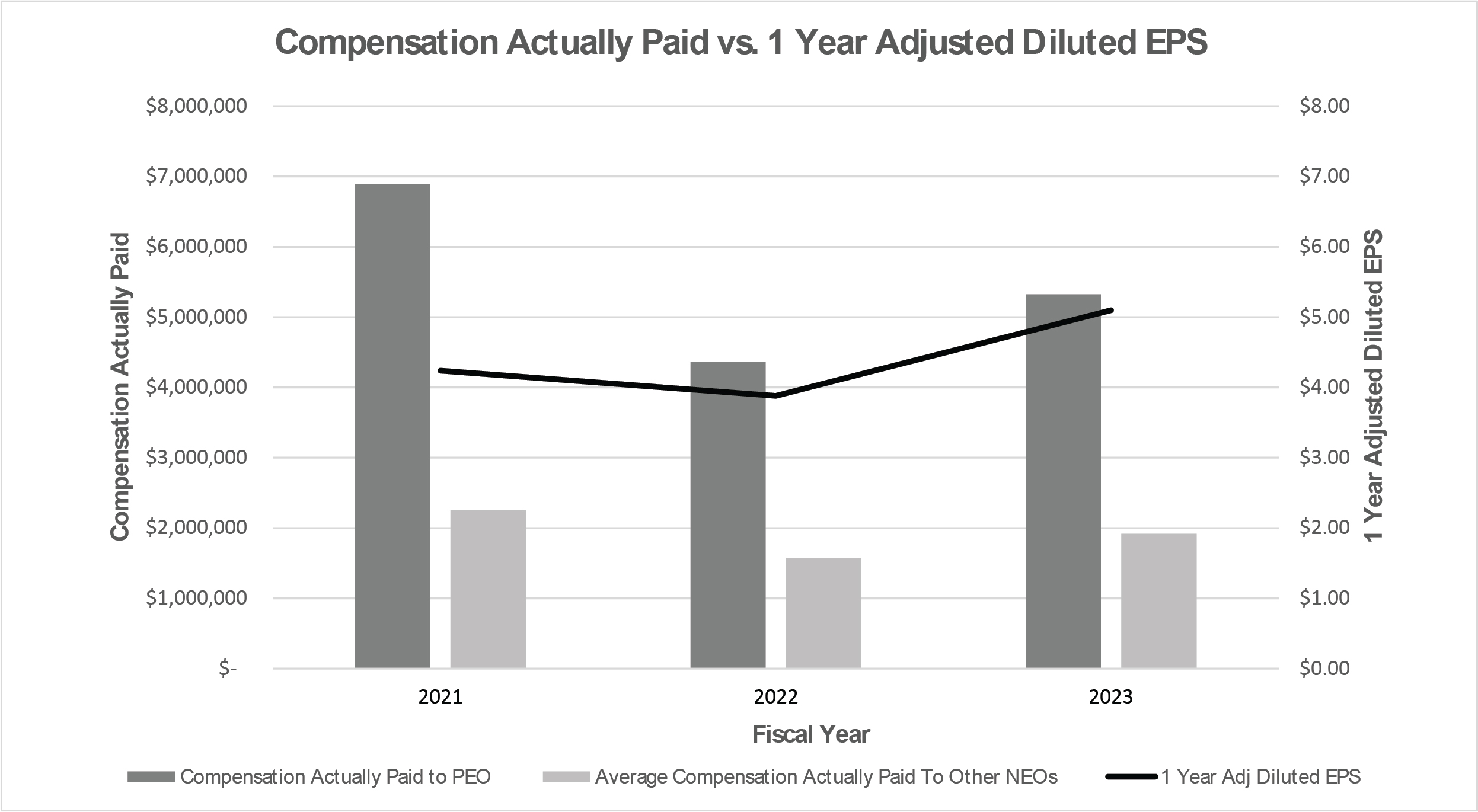 Compensation Actually Paid vs Adjusted Diluted EPS.jpg